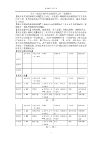 关于“成绩好的学生是如何学习的”观察报告