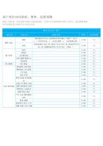 支付宝微信商户类目对应资质、费率、结算周期