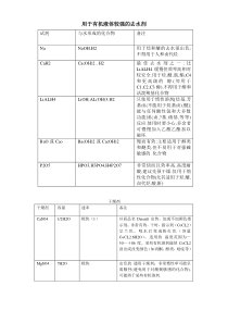 有机溶剂的除水剂