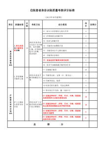 住院患者身份识别质量考核评分标准