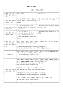 完整虚拟语气用法表格归纳图