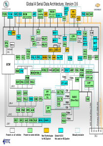 通用原厂诊断仪MDI-GDS-TIS2WEB-使用培训