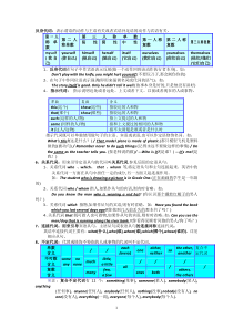 反身代词