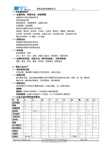 国际焊接工程师考试材料最后复习提纲