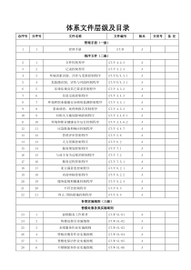 体系文件层级及目录