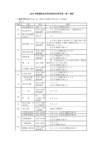 2015年配建机动车和非机动车停车场(库)指标计算