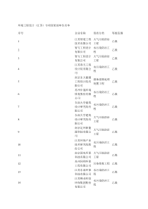 环境工程设计(江苏)专项资质的单位名单