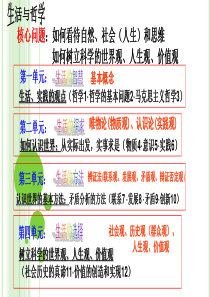 1.1生活中处处有哲学(共37张PPT)