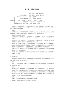 隐形眼镜知识培训