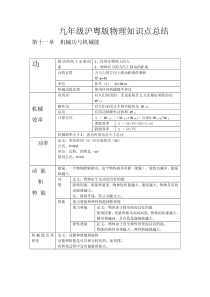 九年级沪粤版物理知识点总结