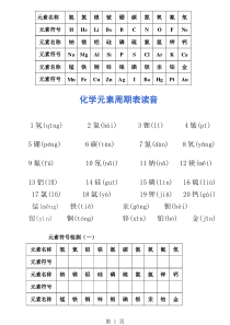 人教版九年级化学上传元素符号检测(无答案)