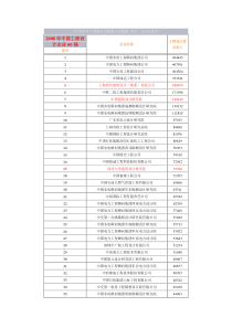 08~10年工程设计排名