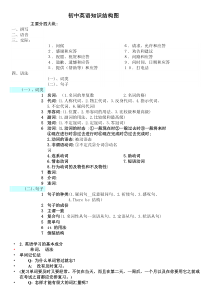 初中英语知识结构图