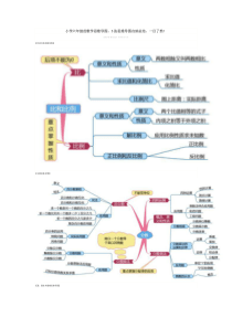 小学六年级的数学思维导图