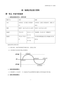 高中地理知识点总结