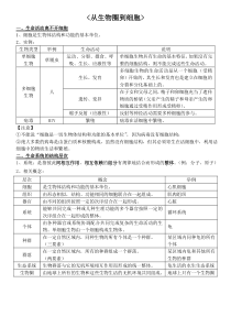 从生物圈到细胞-知识点总结