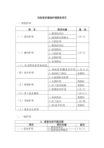 6、住院患者基础护理服务项目