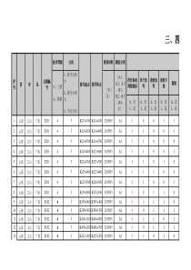 三、四级公路安全生命防护工程排查数据上报表(地方段)