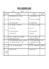 学校安全隐患排查台账表