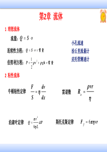 医用物理复习(医用物理)