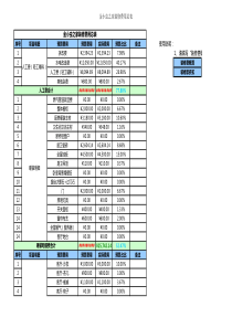 装修费用预算表(通用版)