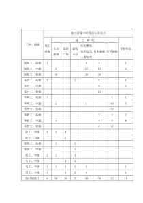 园林绿化工程劳动力计划表