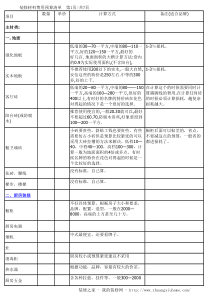 装修预算清单表格