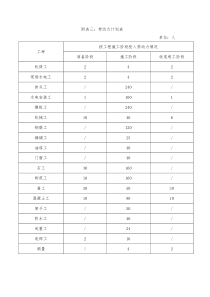 附表三：劳动力计划表