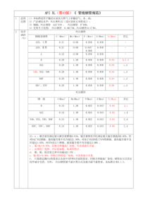 API5L(第43版)《管线钢管规范》