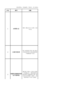 佛山各区开发报建及工程验收标准0711