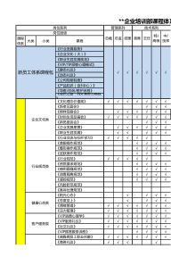 企业培训课程体系框架