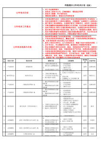 12年培训计划5.0