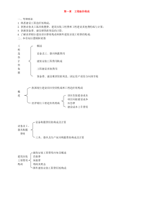 工程造价构成