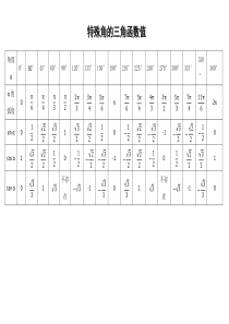 高中必背最全特殊角的三角函数值