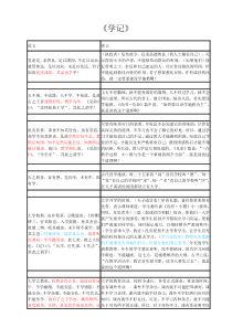 学记原文与译文对照版