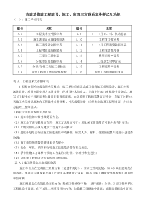 古建筑修建工程建设施工监理三方联系表格样式及功能（DOC35页）