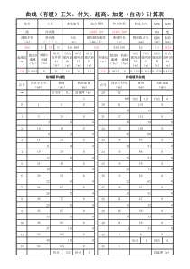 铁路轨道曲线正矢、付矢、超高、加宽(自动)计算表