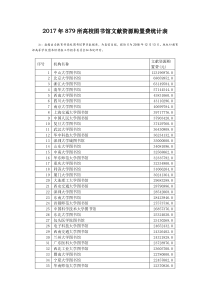 2017年879所高校图书馆文献资源购置费统计表