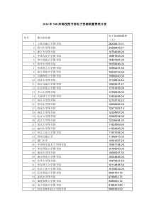 2014年548所高校图书馆电子资源购置费统计表