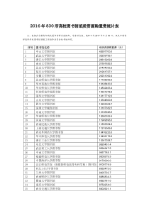 2016年830所高校图书馆纸质资源购置费统计表