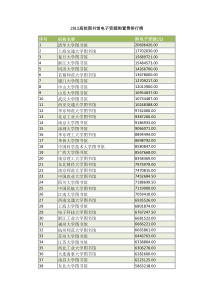 2012高校图书馆电子资源购置费排行榜-元