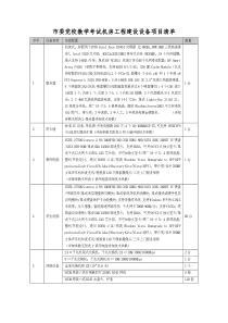 市委党校教学考试机房工程建设设备项目清单