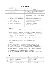 高二化学上册知识点总结