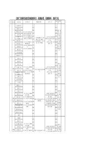 公路工程试验常规检测项目、检测标准、检测频率、取样方法(标准版)