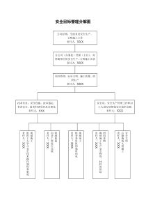 建设工程安全管理机构网络图