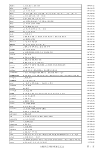 CET46大学英语四六级单词EXCEL版