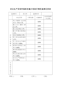 安全生产目标和指标实施计划执行情况监测记录表(六张)