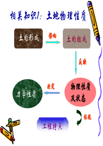 1-土的物理性质及工程分类