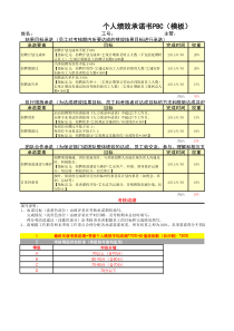 HR-招聘专员绩效考核标准-