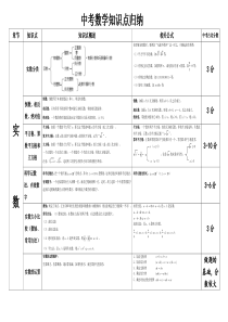 中考数学知识点归纳